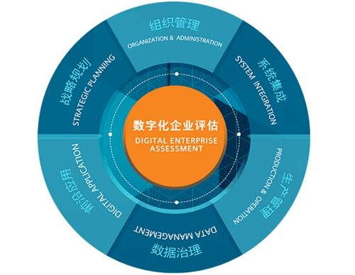 計算機軟硬件開發 從理念到現實的雙螺旋